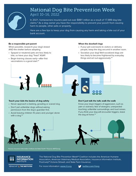 Does Renter Insurance Cover Dog Bites