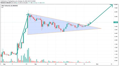 C98 son durum. - Yorumlu grafik
