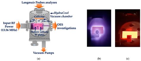 Tungsten Material Behavior under H2, D2, and He Plasma Interaction ...