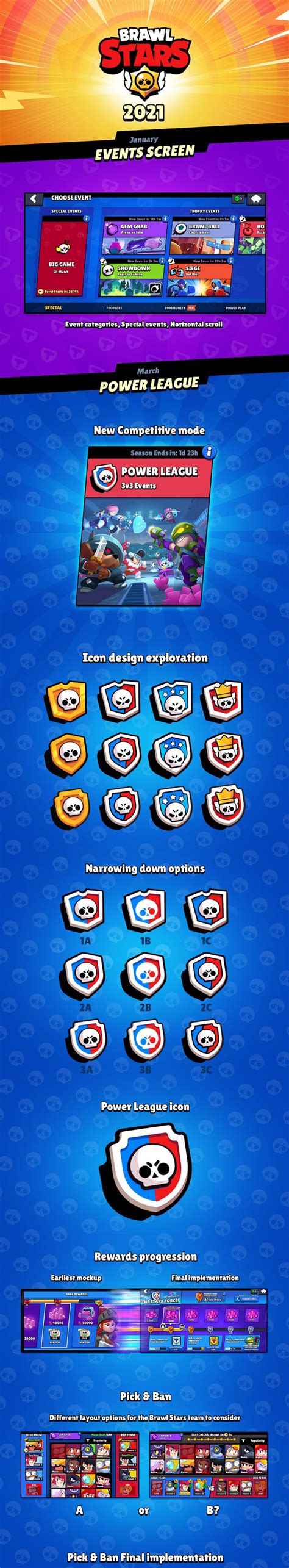 Image result for Brawl Dev GUI Tutorial