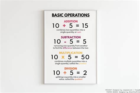 Image result for Basic Math Operations