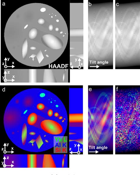 Image result for Total Variation Regularization