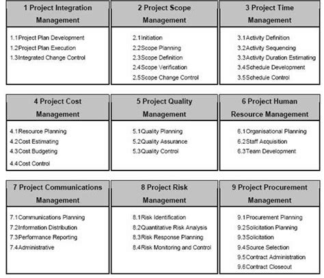 Knowledge Management Project Plan 的图像结果