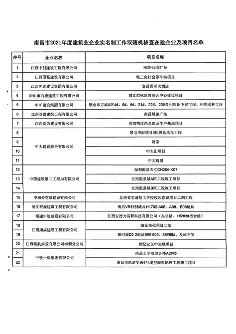 南昌：2019年工业园区企业计划招工5.1万人_新浪江西_新浪网