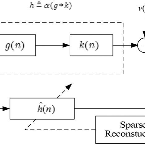 Recursive Channel Model 的图像结果
