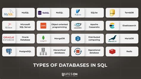 30 Advanced SQL Interview Questions & Answers