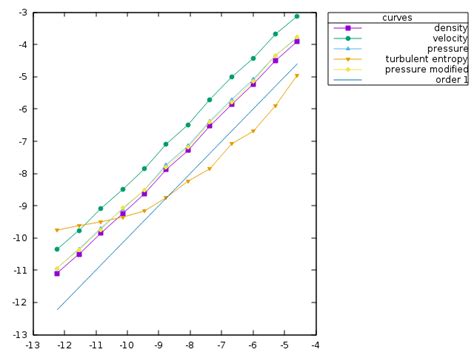 Shockwave Explosion Test 的图像结果