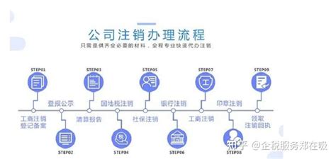 2022郑州注册公司的流程（史上最细干货） - 知乎