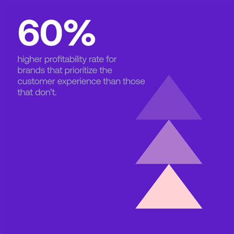 Image result for Good Customer Service Examples