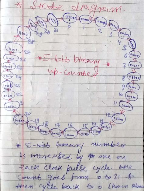 Image result for 3-Bit Binary Counter Using Jk Flip Flops