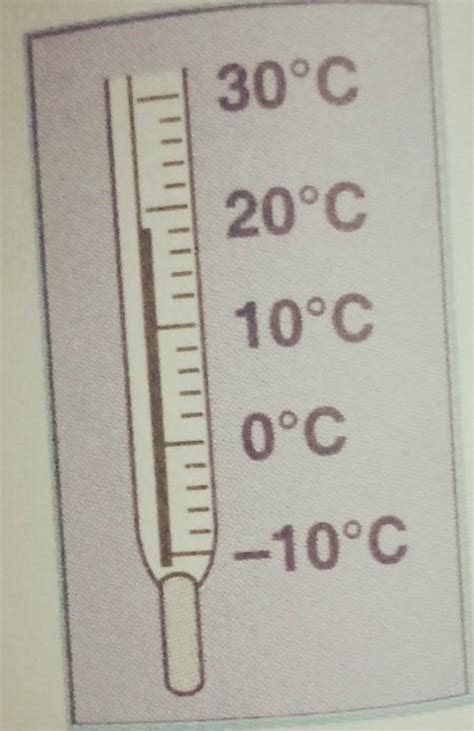 The reading of the laboratory thermometer, in the figure shownhere, is ...