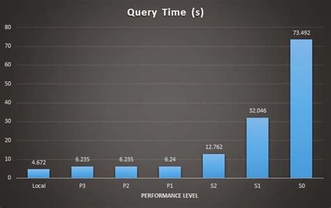 Image result for Azure SQL Compare