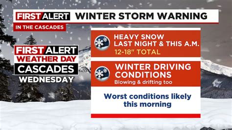 First Alert Weather Day: Big Snow in the Cascades, Gorge