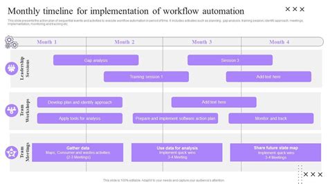 Image result for Implementation Timeline Sample