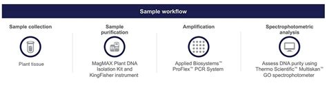 KingFisher Sample Purification System Kits & Reagents | Thermo Fisher ...