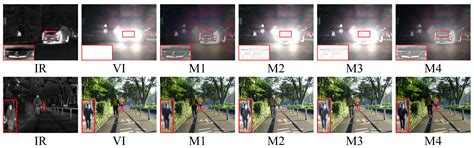 Infrared and Harsh Light Visible Image Fusion Using an Environmental ...