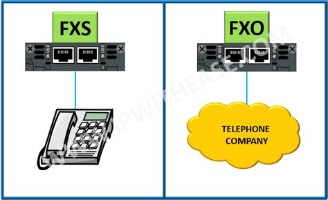 Image result for The Remote Computer Requires Network Level