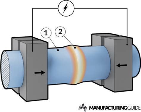 Primer Manufacturing Process 的图像结果