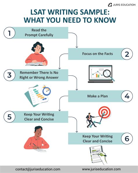 Image result for Sample LSAT Argumentative Writing Prompt