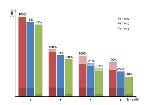 Image result for Java Mutation