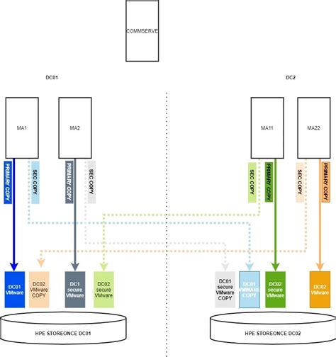 Image result for CommVault Tape Library