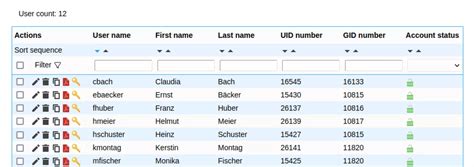 Image result for LDAP Example