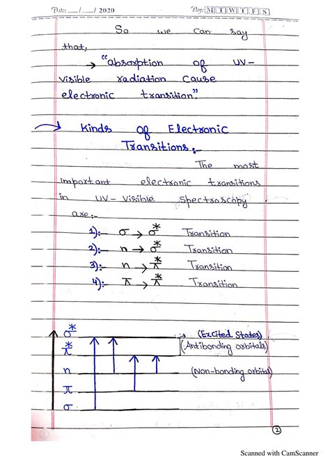 Image result for UV-Visible Spectroscopy Notes