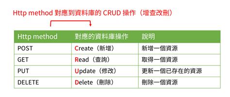 RESTful API 的图像结果