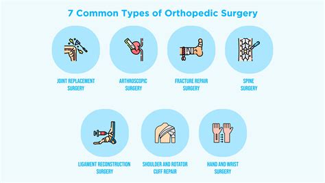 7 Types of Orthopedic Surgery | Common Ortho Treatments