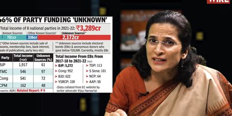 Jaanne Bhi Do Yaaron | India’s Biggest Corruption Scam: Electoral Bonds ...