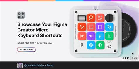 Showcase Your Figma Creator Micro Keyboard Shortcuts | Figma