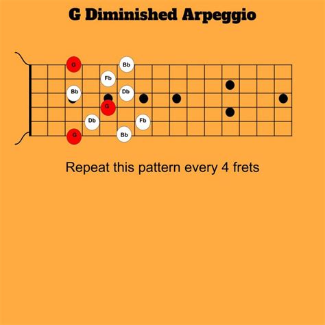 How to Play G Diminished Scale on Guitar - Teaching You Music