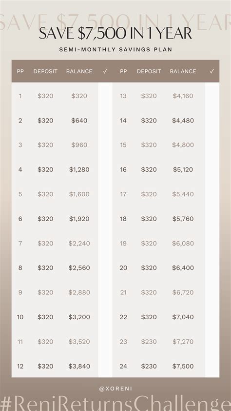 Monthly savings plan – Artofit