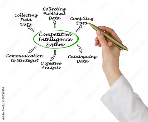 Image result for Competitive Intelligence