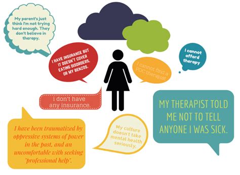 Image result for Peer Support Documentation Examples