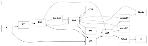 Integrating ISA and Part-of Domain Knowledge into Process Model Discovery