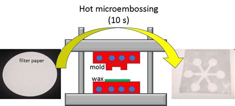 One-Step Hot Microembossing for Fabrication of Paper-Based Microfluidic ...