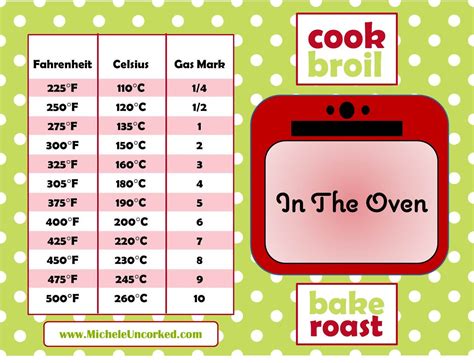 What Gas Mark Is 150 Fan Oven at Madeline Todd blog