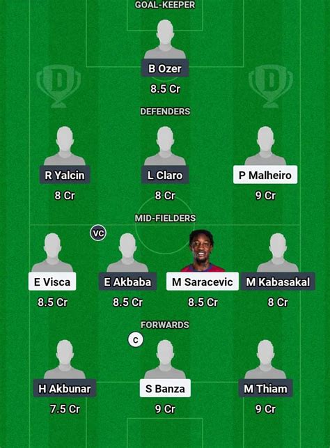TRB vs EPR Dream11 Prediction, Turkish League: Trabzonspor vs Eyupspor ...