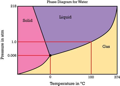 phase diagram of s-ybDownload it from phase diagram of s-yb for free 5.92