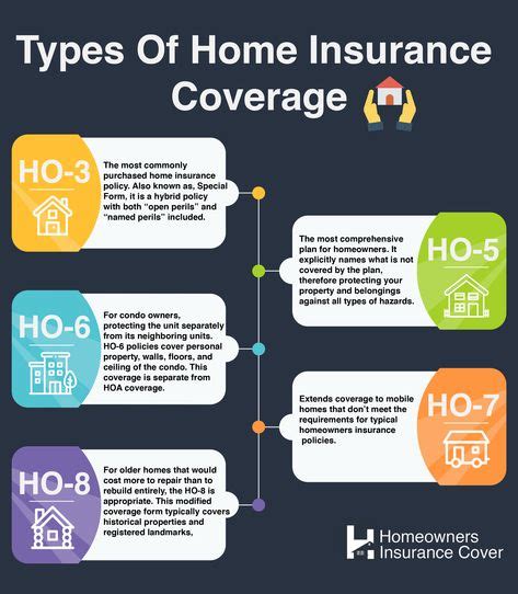 Image result for Homeowners Insurance Options