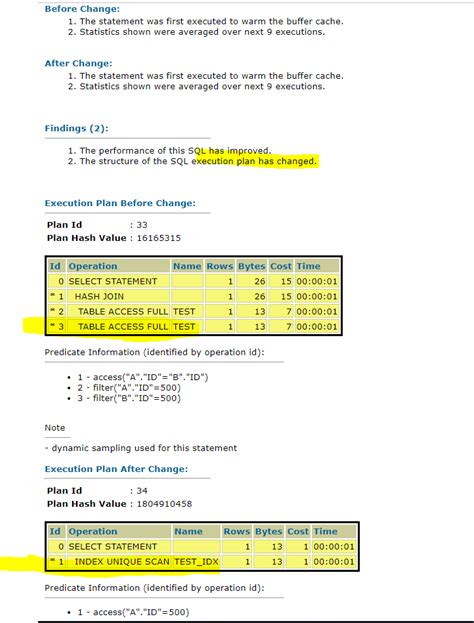 Image result for How to Check Performance of Oracle Database in SQL Developer