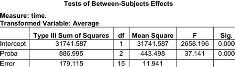 Image result for Statistical Parameter Analysis