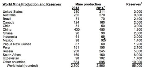The Screaming Fundamentals For Owning Gold | Investing.com India