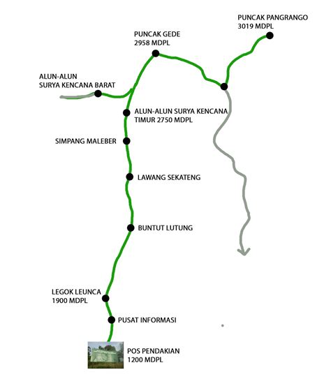 nanjakindo: JALUR PENDAKIAN VIA GUNUNG PUTRI