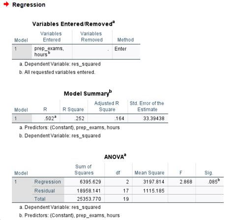 Breusch-Pagan Test In SPSS: A Step-by-Step Guide To Testing For ...