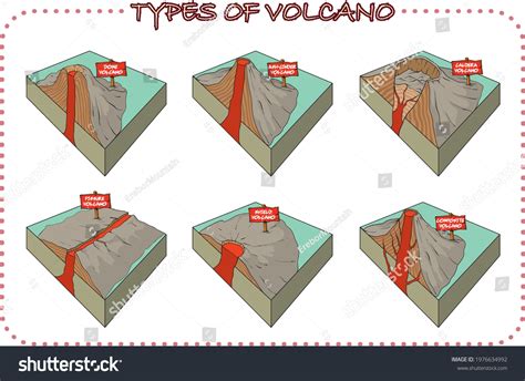 Image result for Famous Landforms Volcano