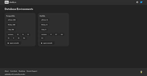 Image result for SQL Testing