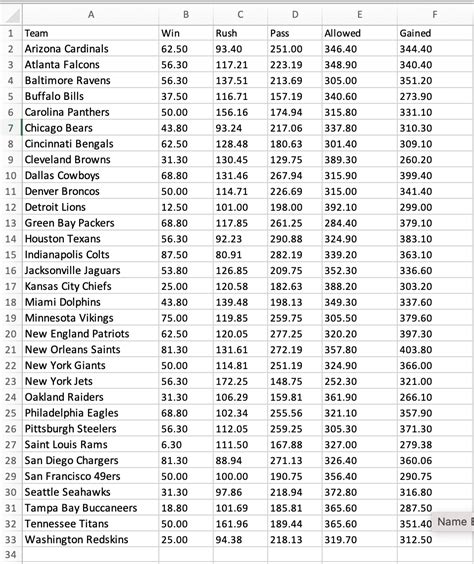 Image result for Mathematical Model Using Excel to Predict NFL Scores