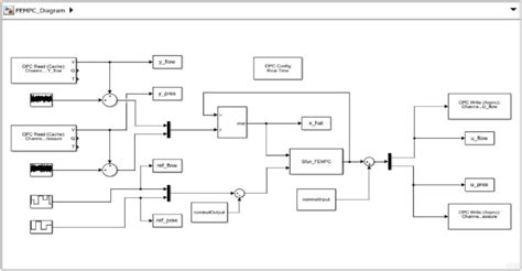 Image result for Closed Loop Conversion Function in MATLAB